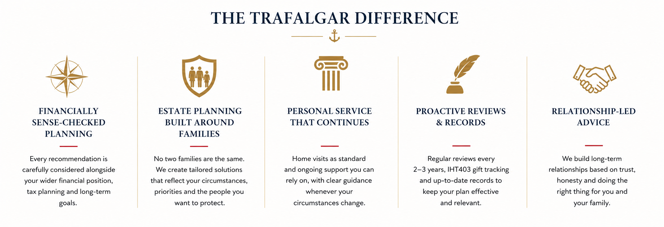 Infographic titled 'The Trafalgar Difference' outlining five key services for financial planning: 1) Financially sense-checked planning with careful recommendations, 2) Estate planning built around families with tailored solutions, 3) Personal service with home visits and ongoing support, 4) Proactive reviews and records with regular reviews every 2-3 years, and 5) Relationship-led advice emphasizing trust and honesty.