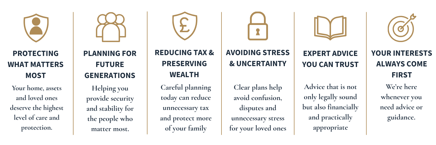A graphic with six sections, each containing an icon, a heading, and a description about financial planning and estate protection. The icons include a shield with a person, three people, a shield with a pound symbol, a lock, an open book, and a target.