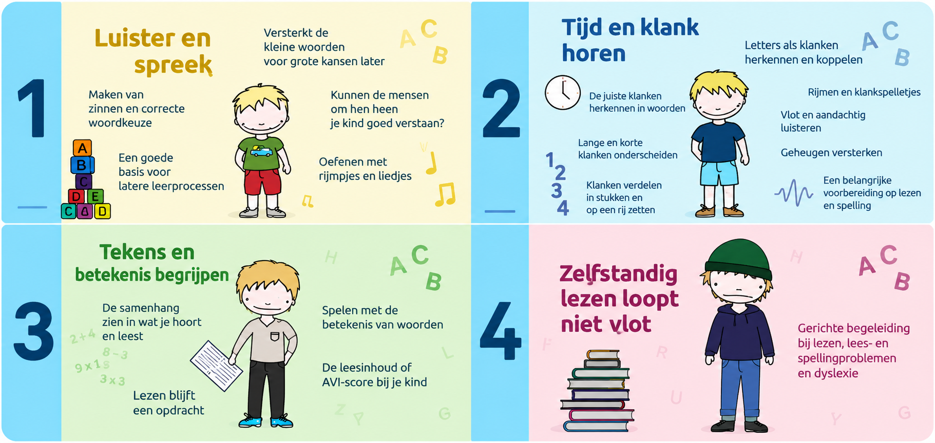 Logopedische problemen spelling taal  dyslexie kinderen.