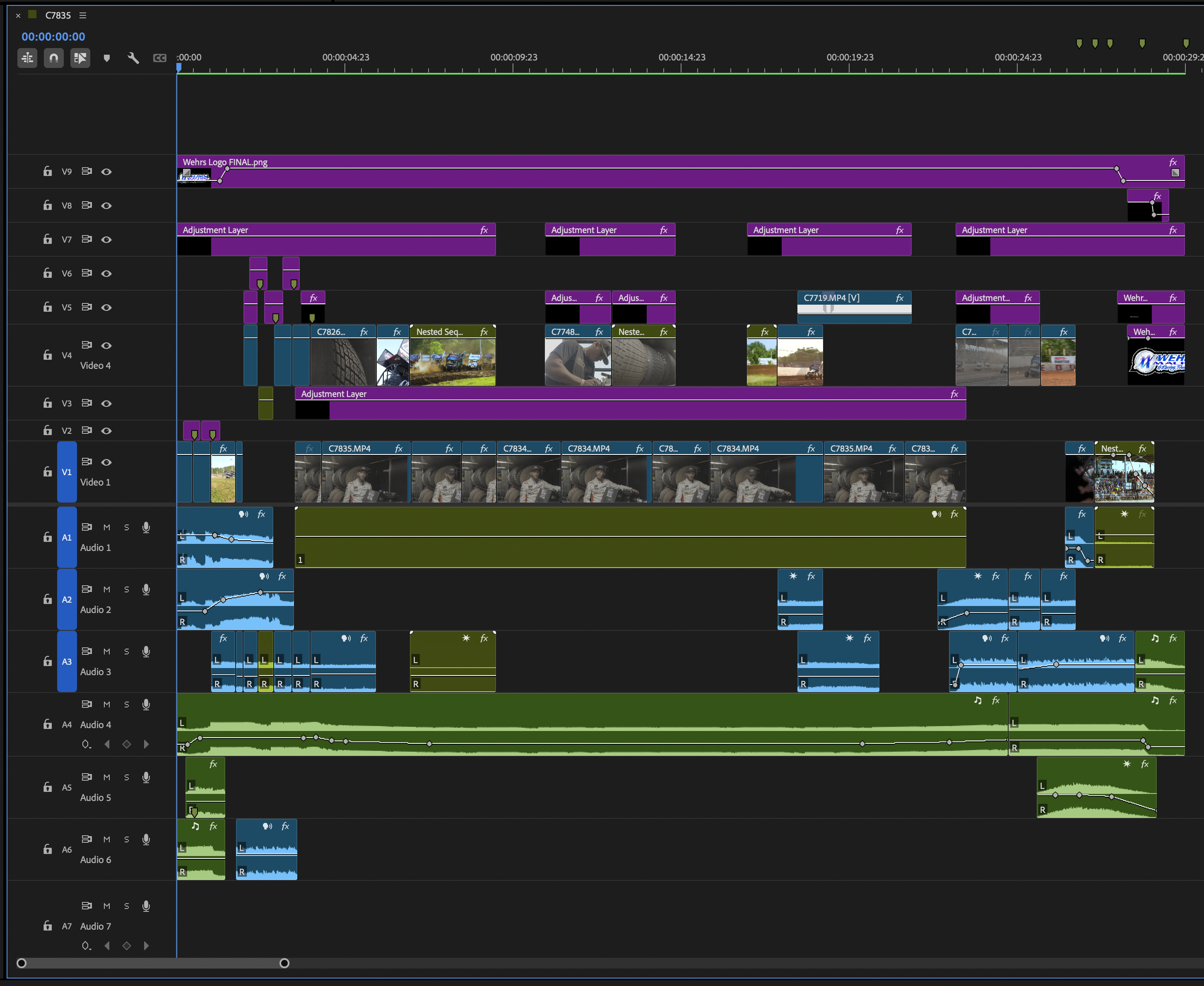 Commercial Production