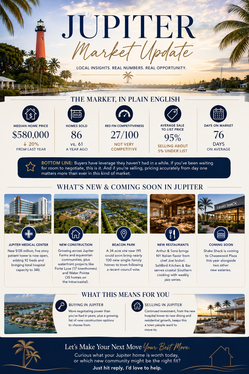 Your July Jupiter Market Update
