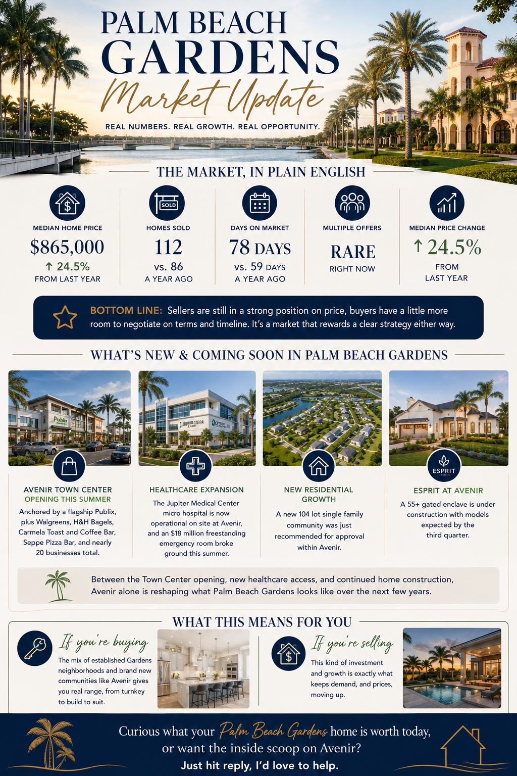Your July Palm Beach Gardens Market Update