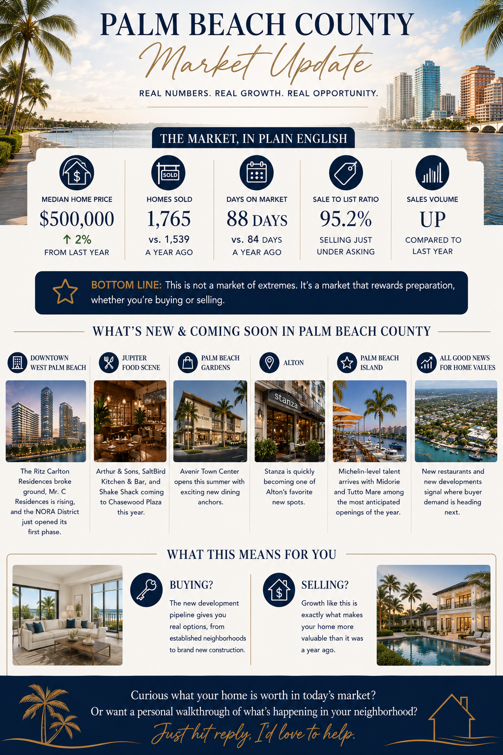 Your July Palm Beach County Market Update