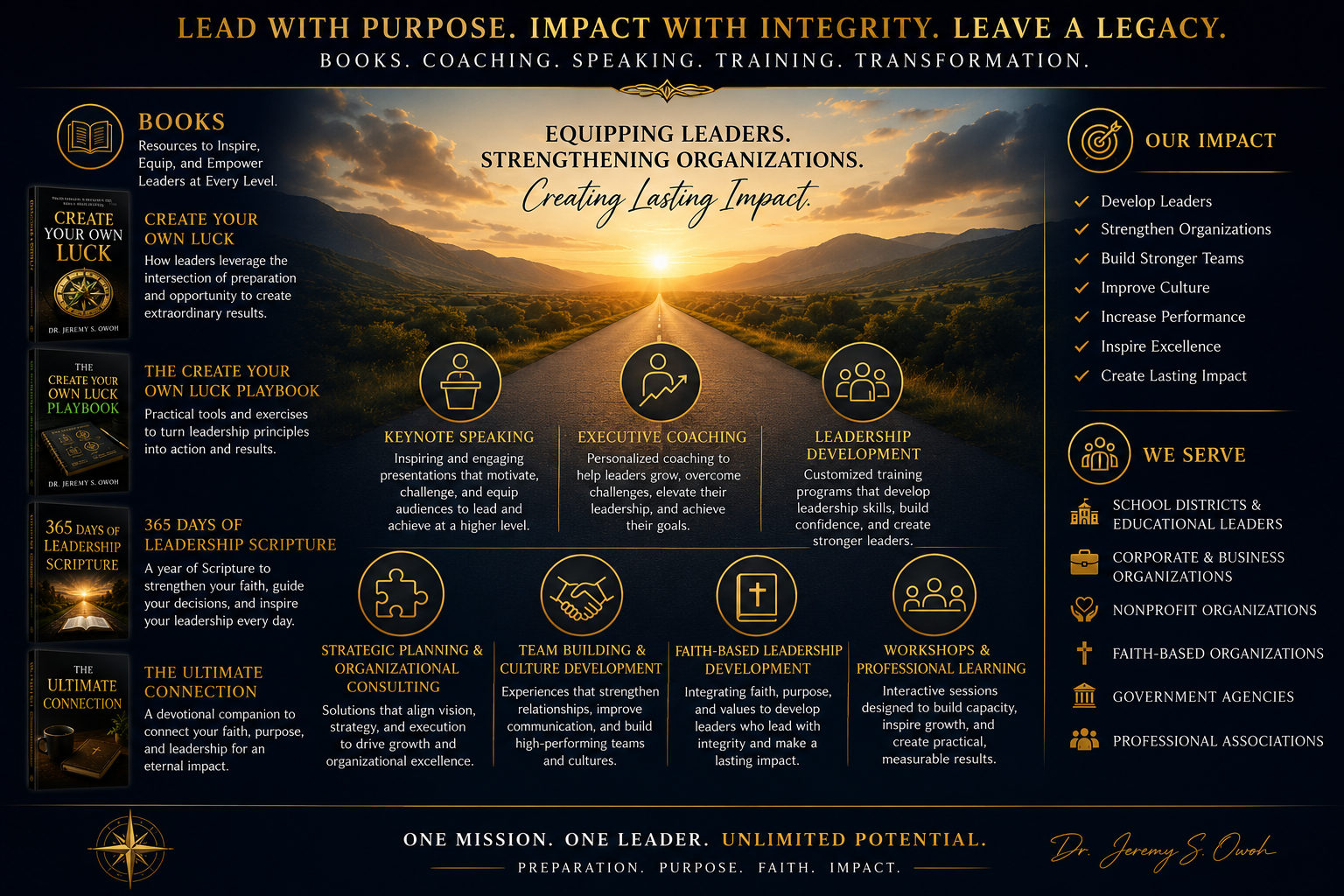 A promotional infographic for leadership development resources and programs, featuring a sunrise over a mountainous landscape. It includes sections on books, coaching, speaking, and training, with icons and descriptions for keynote speaking, executive coaching, leadership development, and other services. The right side lists impacts such as developing leaders and strengthening organizations, and details outreach areas like school districts, corporate, nonprofit, faith-based, government, and professional organizations. The footer contains a compass logo and the signature of Dr. Jeremy S. Owo.
