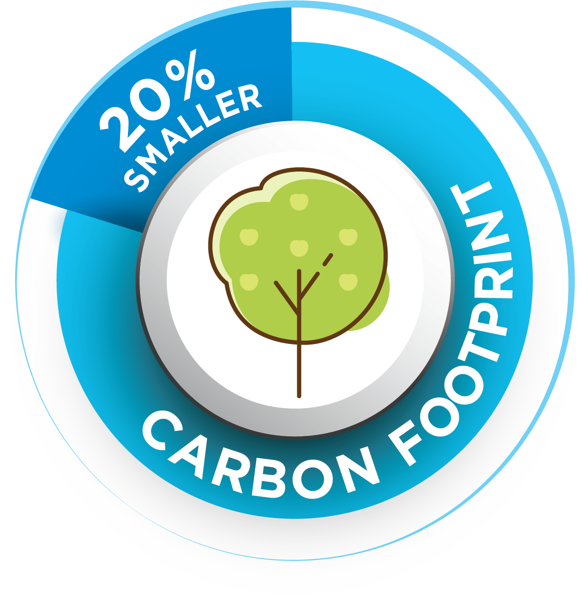 Younger, smaller green tree icon with multiple small circles on the leaves, surrounded by a blue circular badge with white text reading "20% smaller" and "carbon footprint".