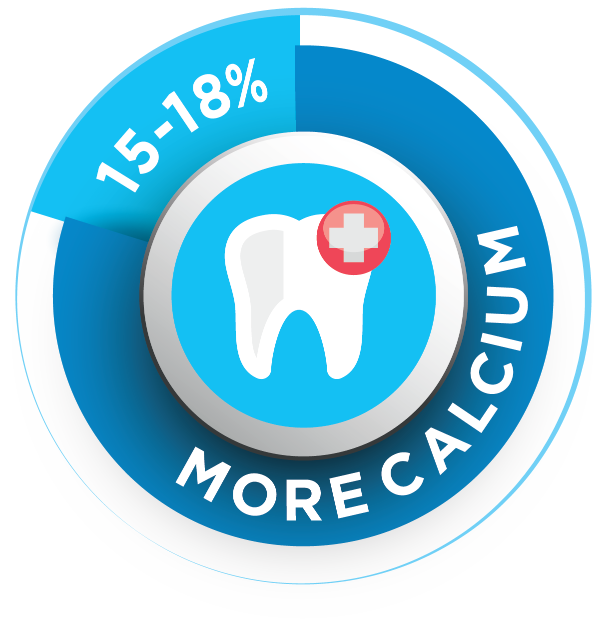 Graphic showing a tooth with a red medical cross, surrounded by text stating '15-18% more calcium'.