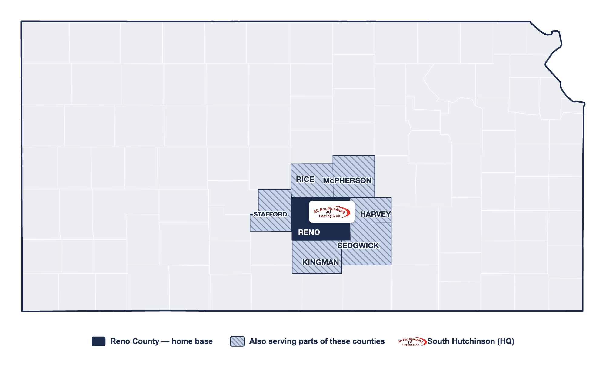 All Pro Plumbing, Heating, & Air service area map — Reno County home base and parts of Rice, Stafford, Kingman, Harvey, Sedgwick, and McPherson counties, Kansas