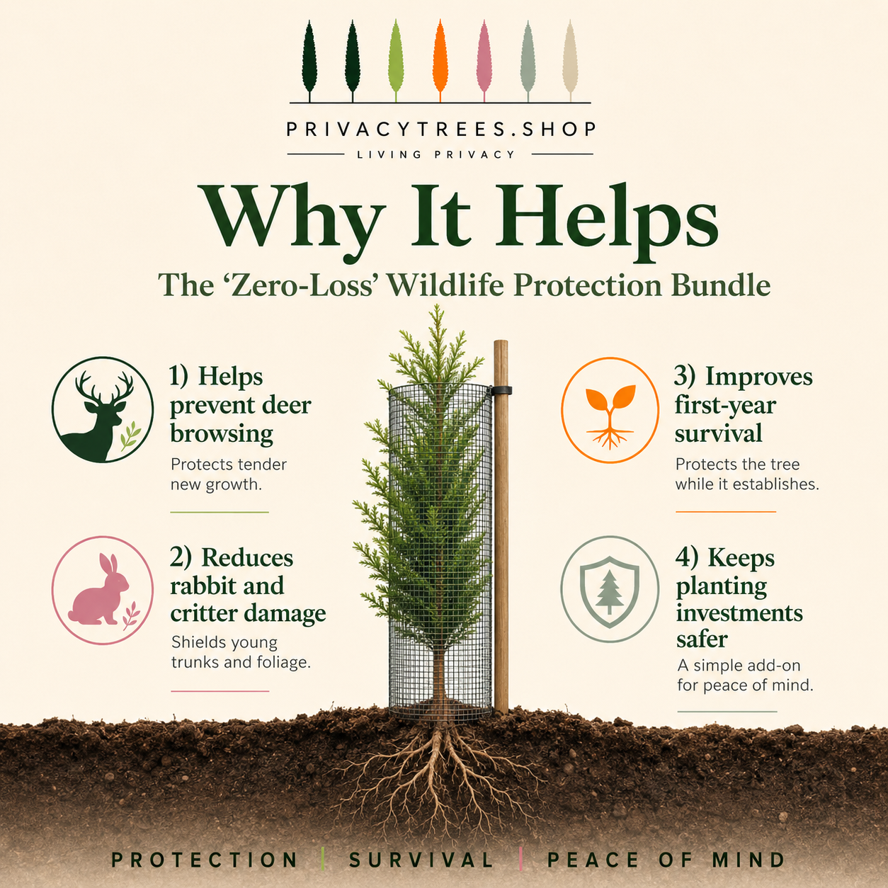 privacytrees_wildlife_protection_bundle_WHY.png