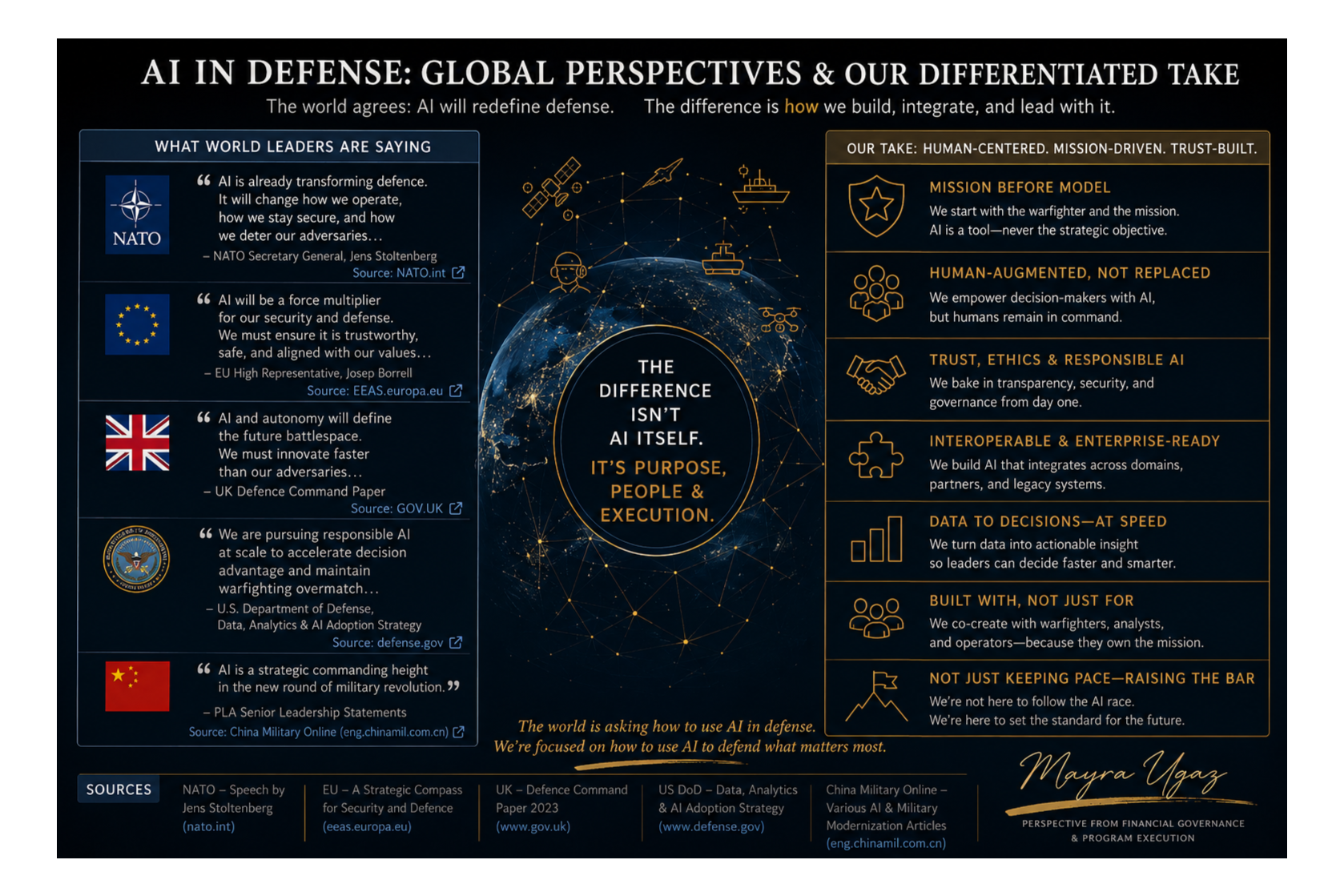 AI IN DEFENSE