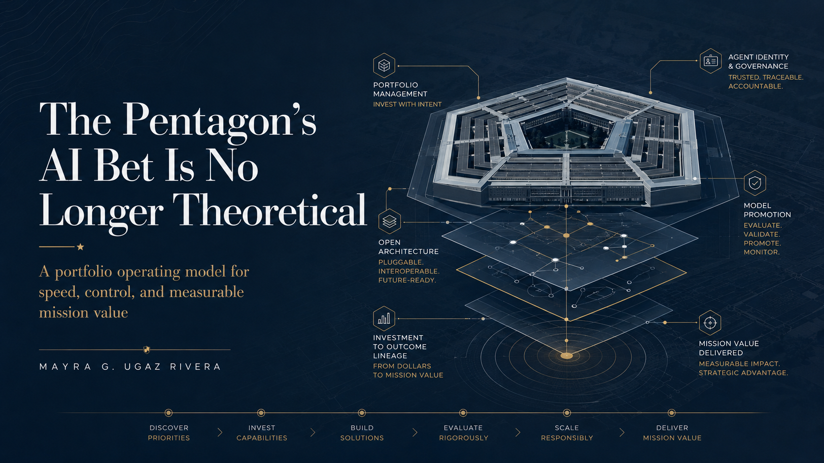The Pentagon’s AI Bet Is No Longer Theoretical