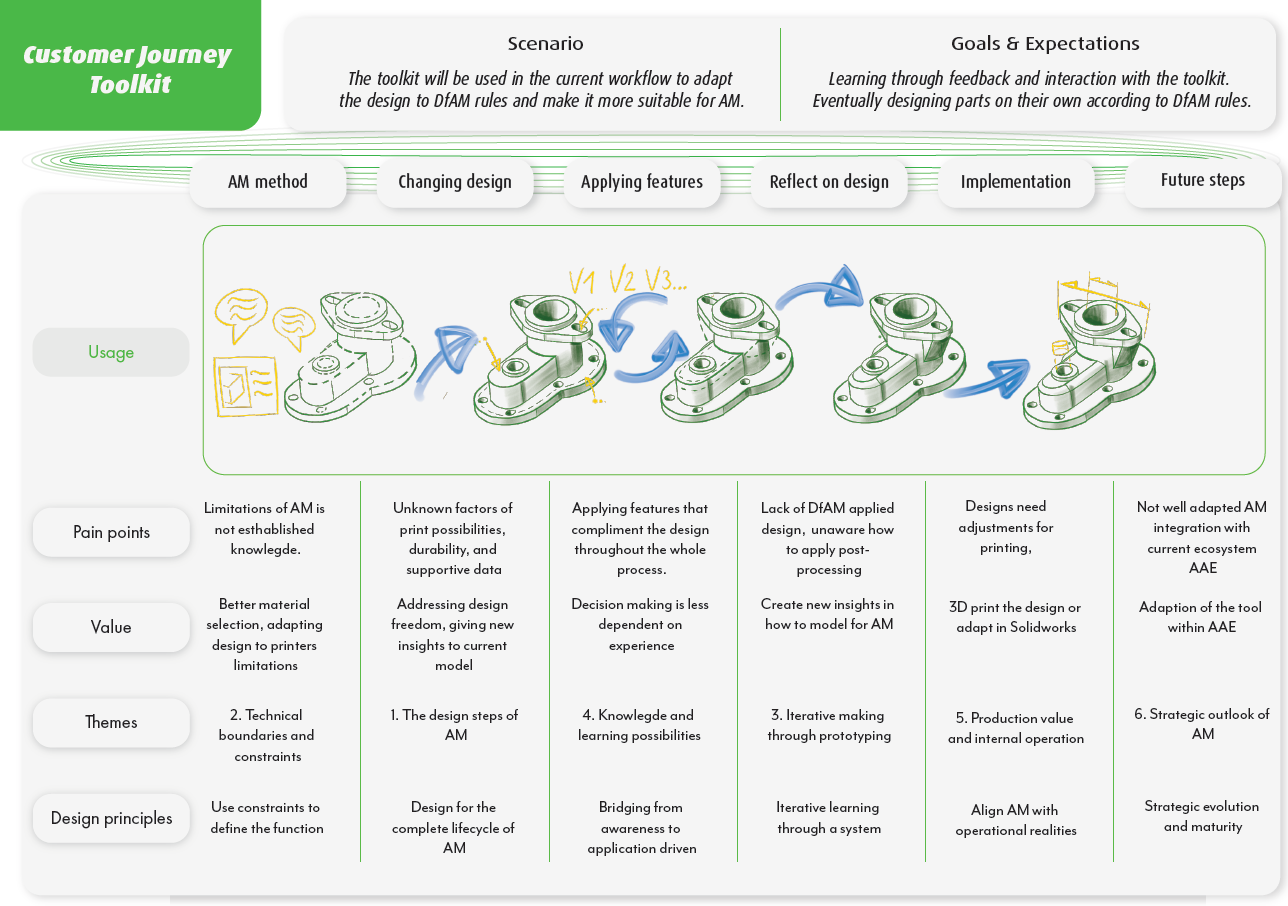 customer journey.png