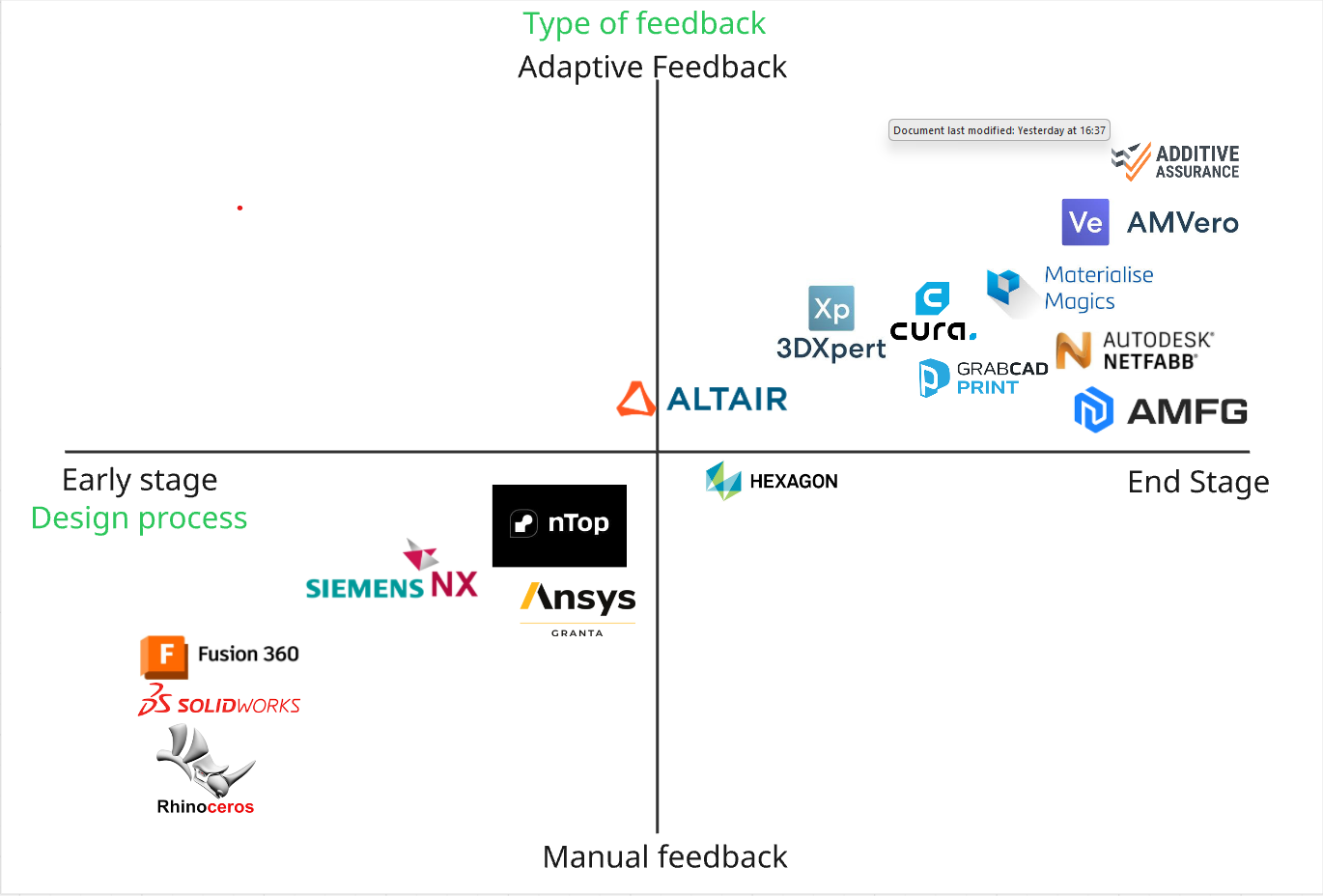 Overview_AMsoftware_Feedback.png