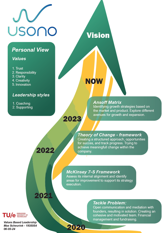 value leadership self.png