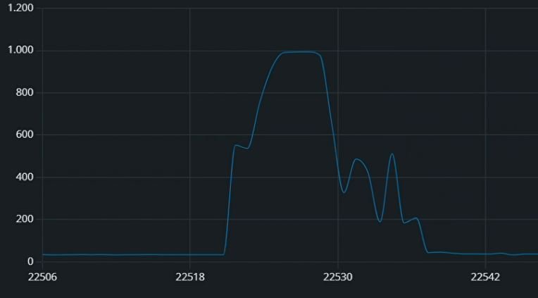 1e birds p2 graph.JPG