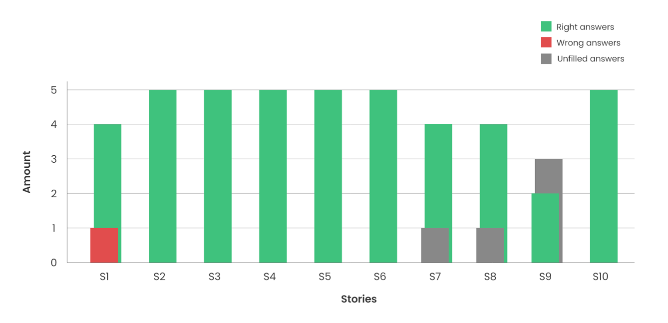chart results of validation.png