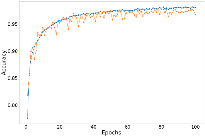 TDM plot of training process.png