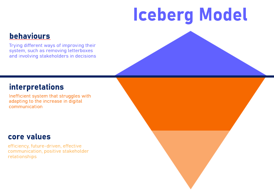 postnl ice berg.png