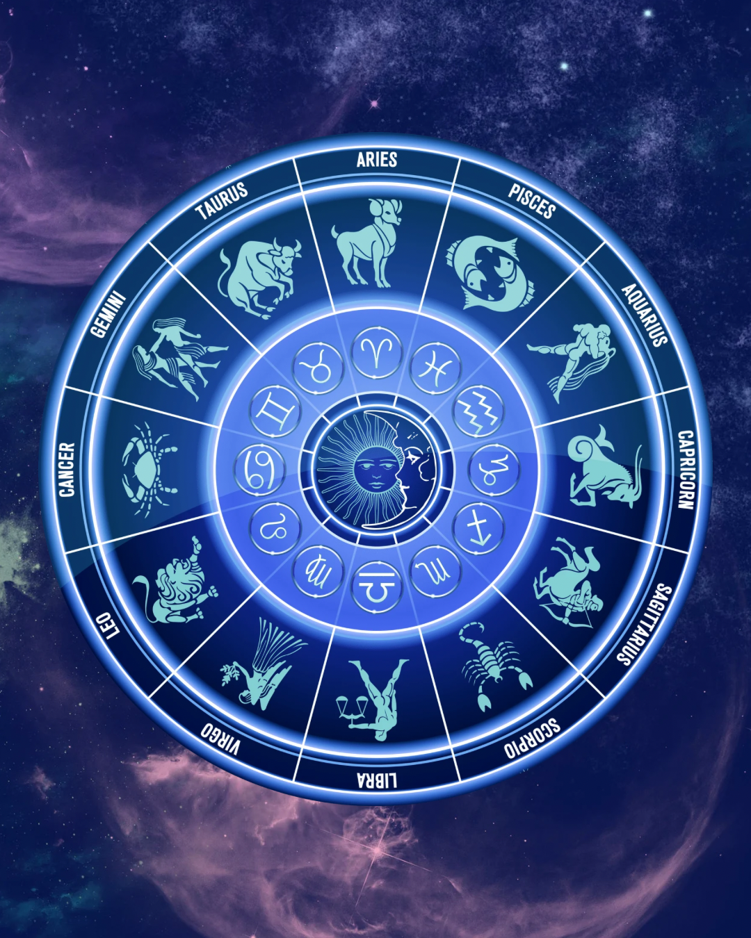A circular zodiac chart with symbols for each of the twelve zodiac signs, set against a starry space background.