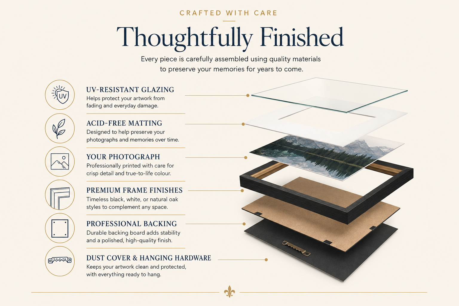 Custom picture framing details from Rideau Frame Co., including UV-resistant glazing, acid-free matting, professionally printed photographs, premium frame finishes and quality backing.