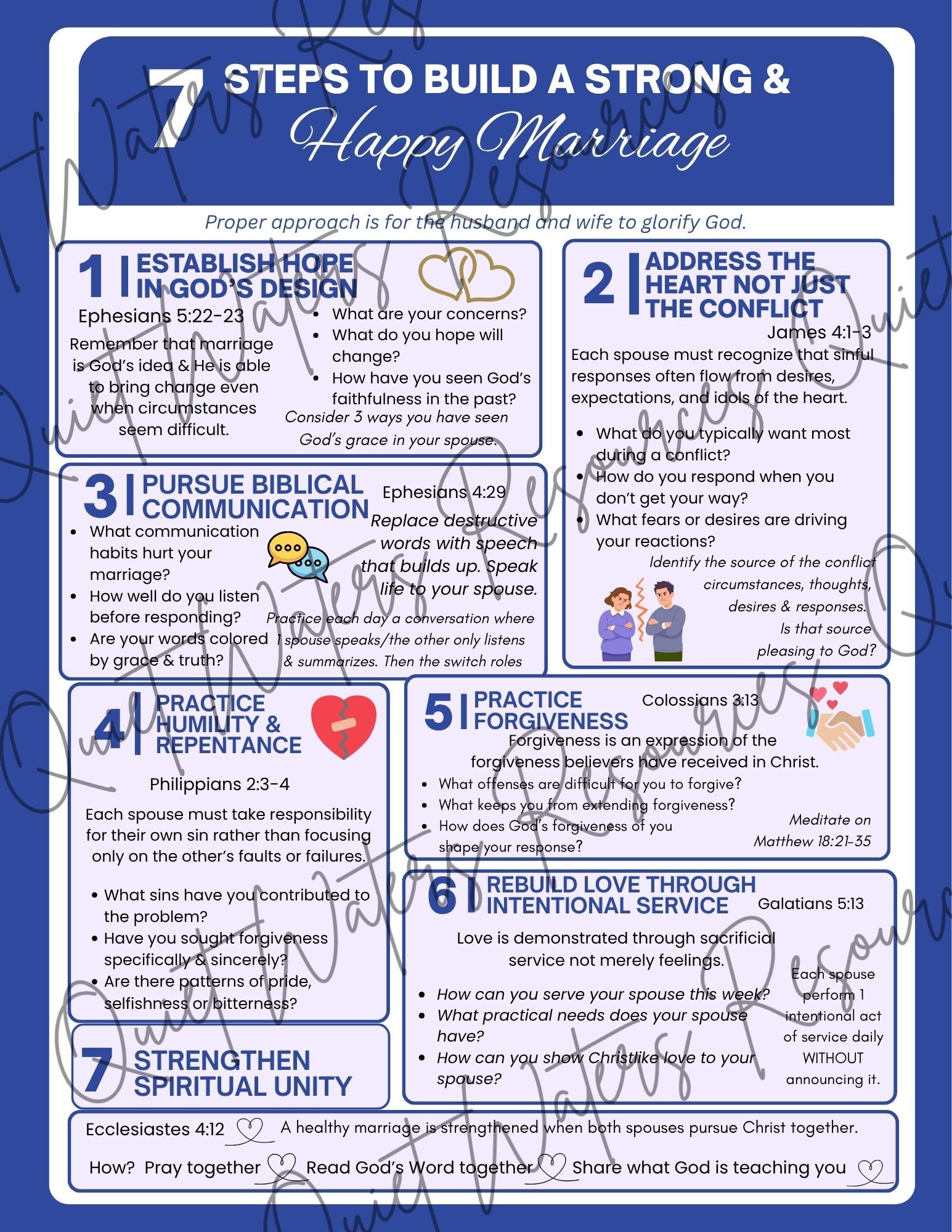 Digital 7 Steps to a Happy Marriage