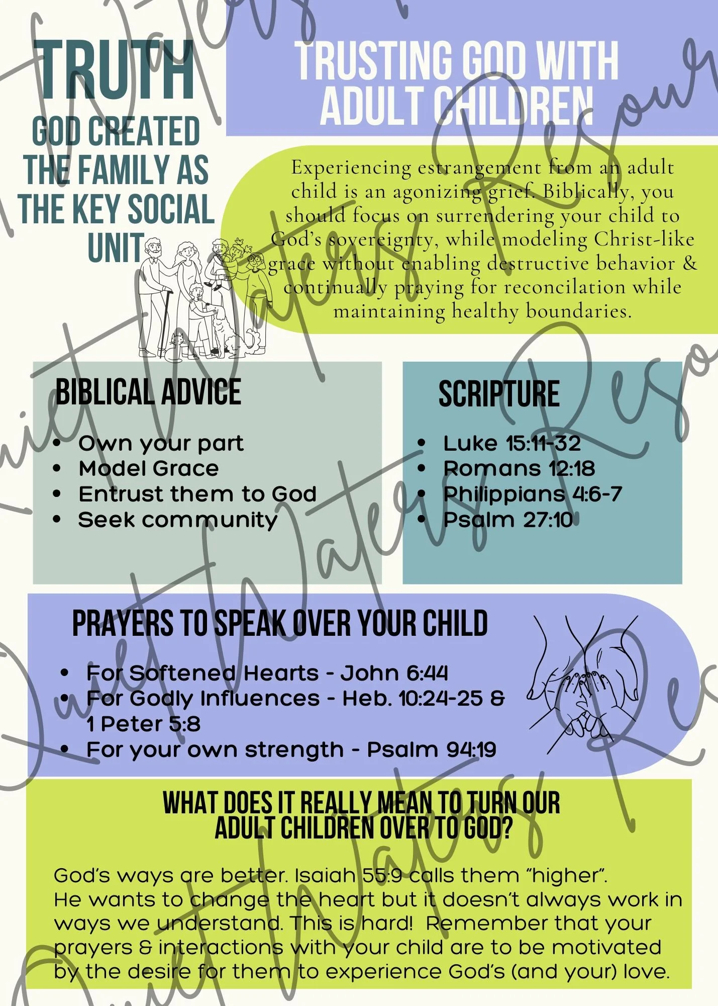 Digital Trusting God with Adult Children