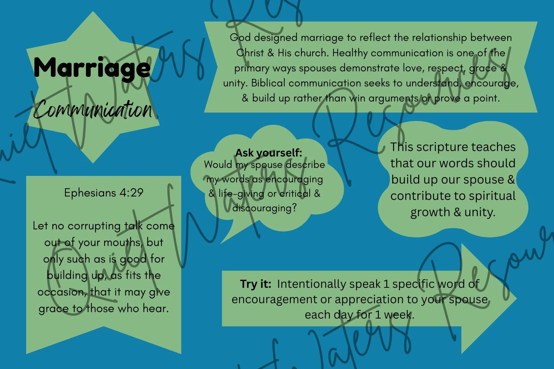 Digital Topic: Marriage Communication