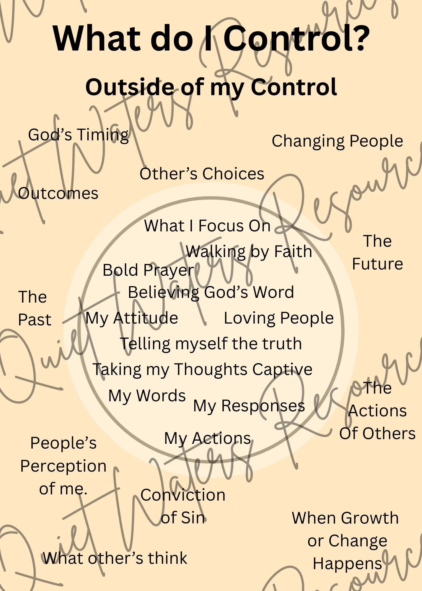 Digital What Do I Control