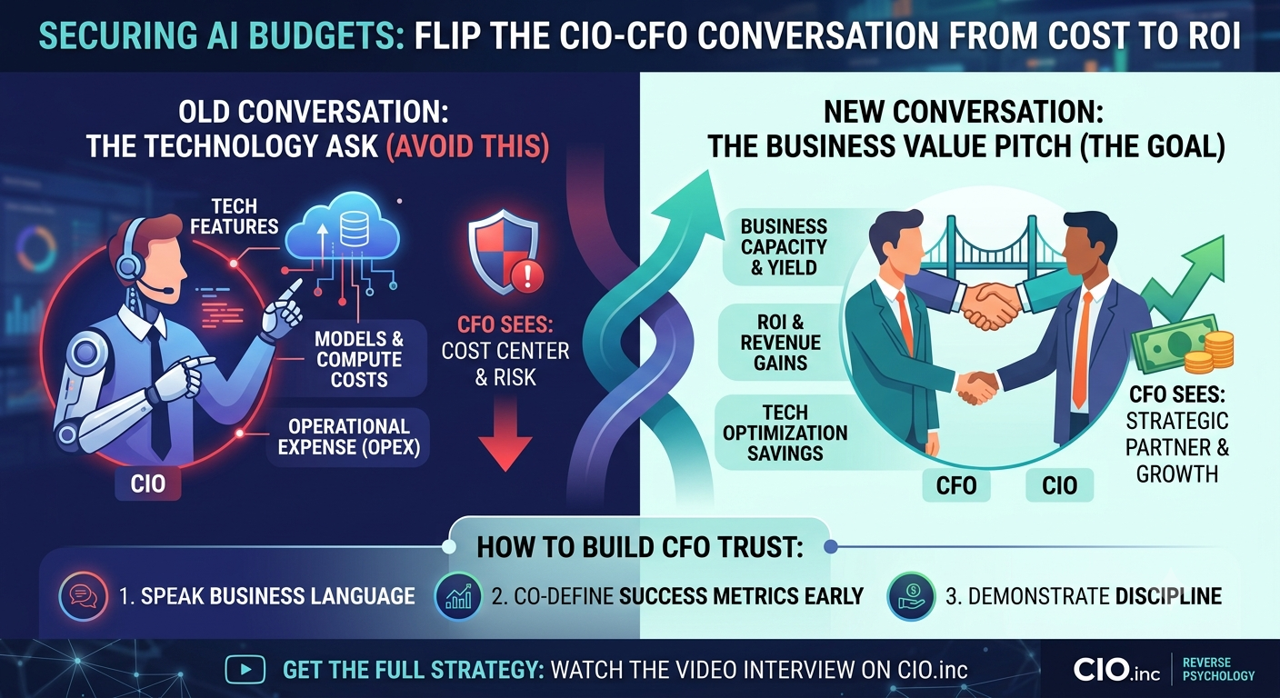 Reverse Psychology Beats Budget Battles in CIO-CFO Ties