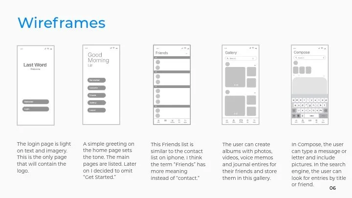 Wireframe designs of a mobile app, including login page, greeting screen, friends list, gallery, and compose message screen.