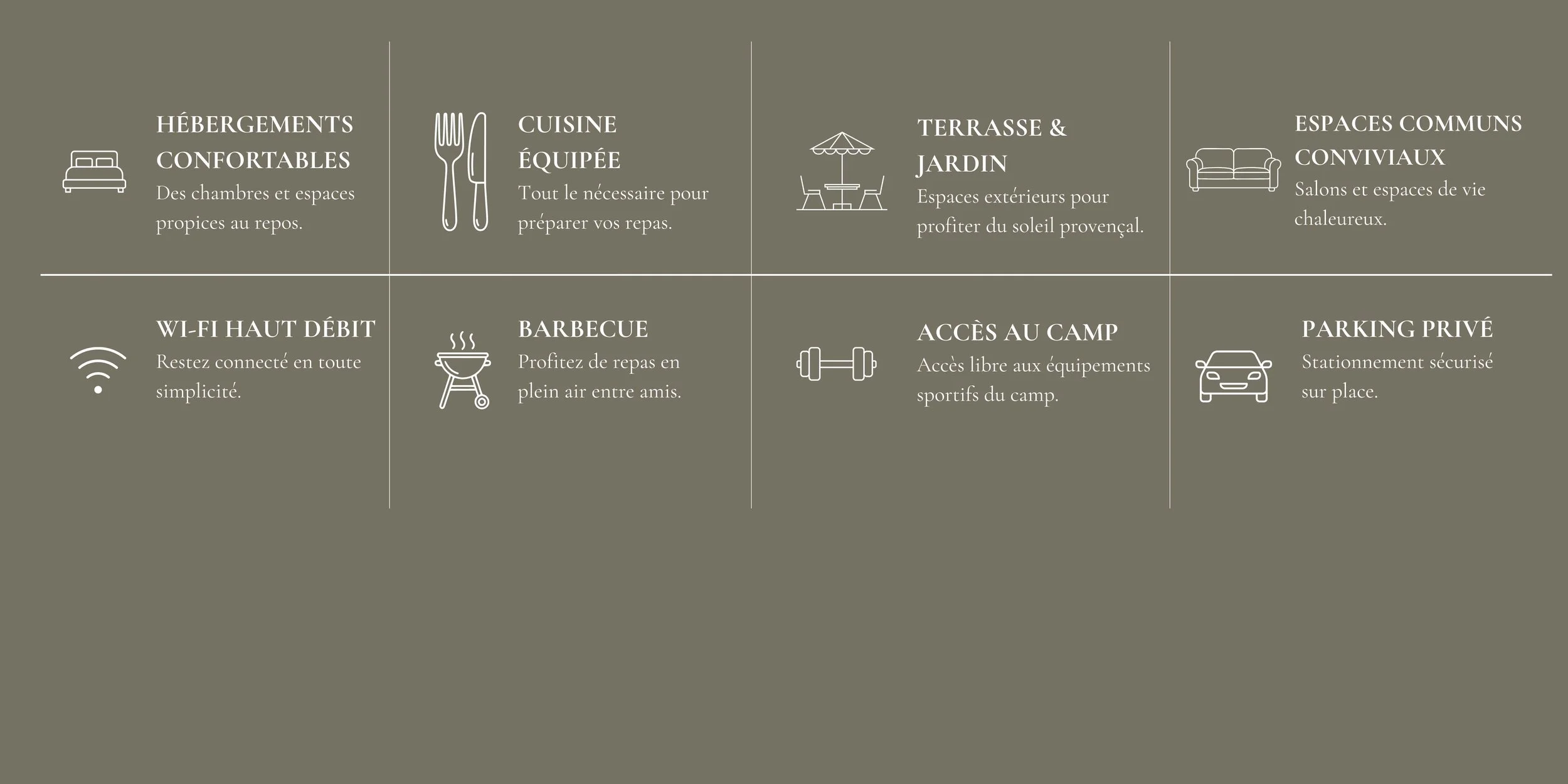 Tableau d'informations sur les équipements et services pour un séjour en camping, comprenant hébergements, cuisine, terrasse, espaces communs, Wi-Fi, barbecue, accès au camp, parking privé, avec icônes illustratives.