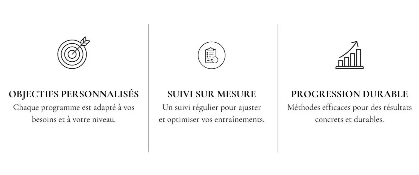 Un graphique divisé en trois sections avec des icônes illustrant des objectifs personnels, un suivi personnalisé et une progression durable, accompagnées de descriptions en français.