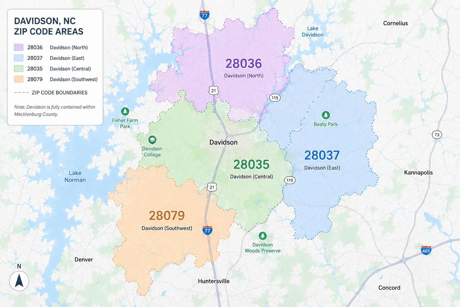 Map showing ZIP code areas in Davidson, North Carolina, with color-coded regions for each ZIP code: 28036 in purple (North), 28037 in blue (East), 28035 in green (Central), and 28079 in orange (Southwest), along with key landmarks like Fisher Farm Park, Davidson College, Beaty Park, and Davidson Woods Preserve.