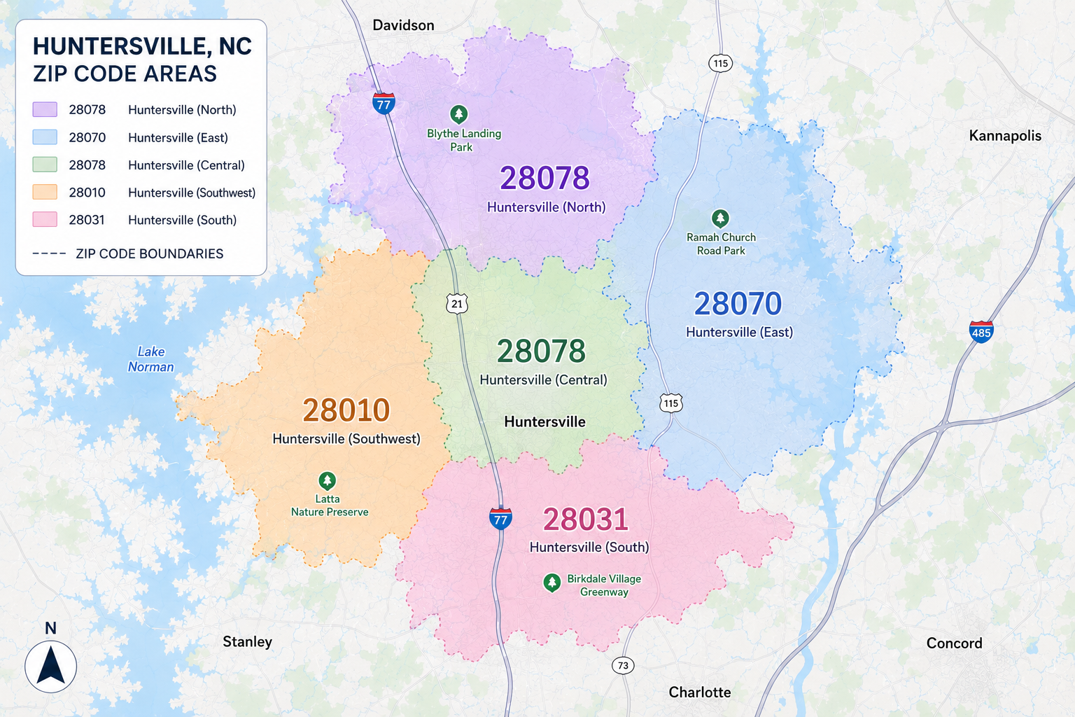 Map of Huntersville, North Carolina, divided into ZIP code areas. The areas are color-coded: purple for 28078 (North), blue for 28070 (East), green for 28078 (Central), orange for 28010 (Southwest), and pink for 28031 (South). Major roads and landmarks such as Blythe Landing Park, Ramah Church Road Park, Latta Nature Preserve, and Birkdale Village Greenway are marked on the map.