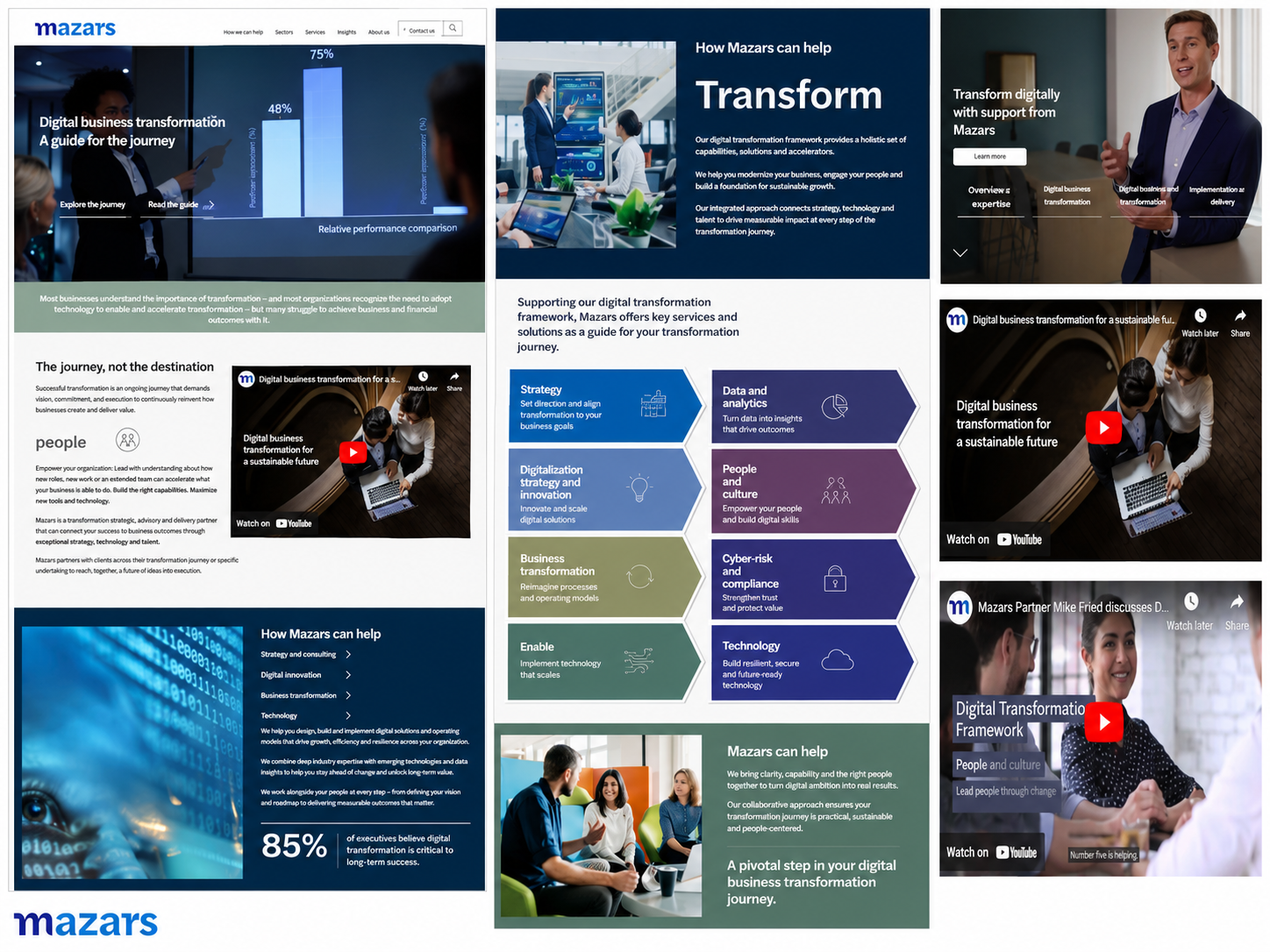 I partnered with five executives to launch a nine-month digital transformation campaign spanning research, thought leadership, video, events, PR, email, and digital promotion. The campaign produced 40+ content assets, generated 371 leads, and contrib