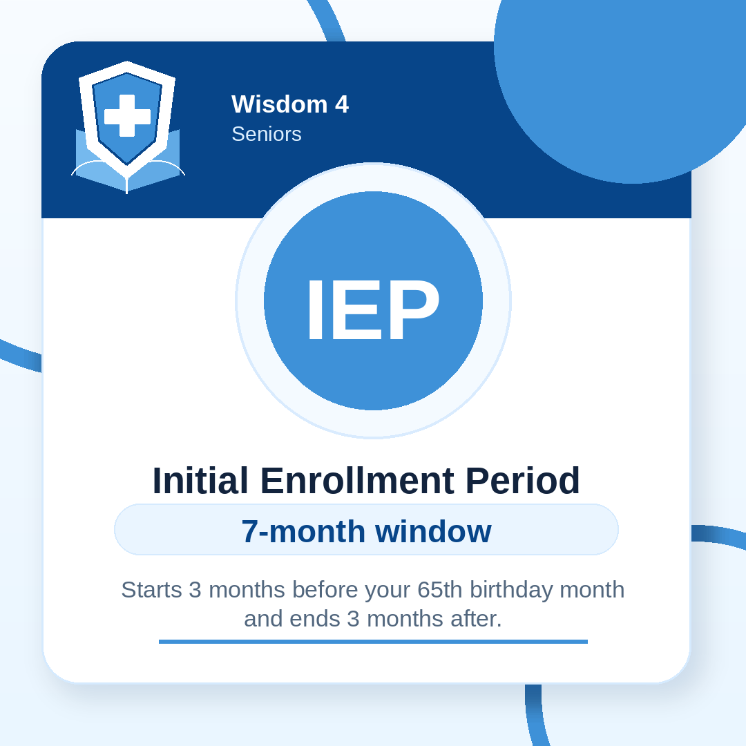 Information about the Initial Enrollment Period (IEP) for Seniors, called Wisdom 4, with a 7-month window starting 3 months before the 65th birthday and ending 3 months after.