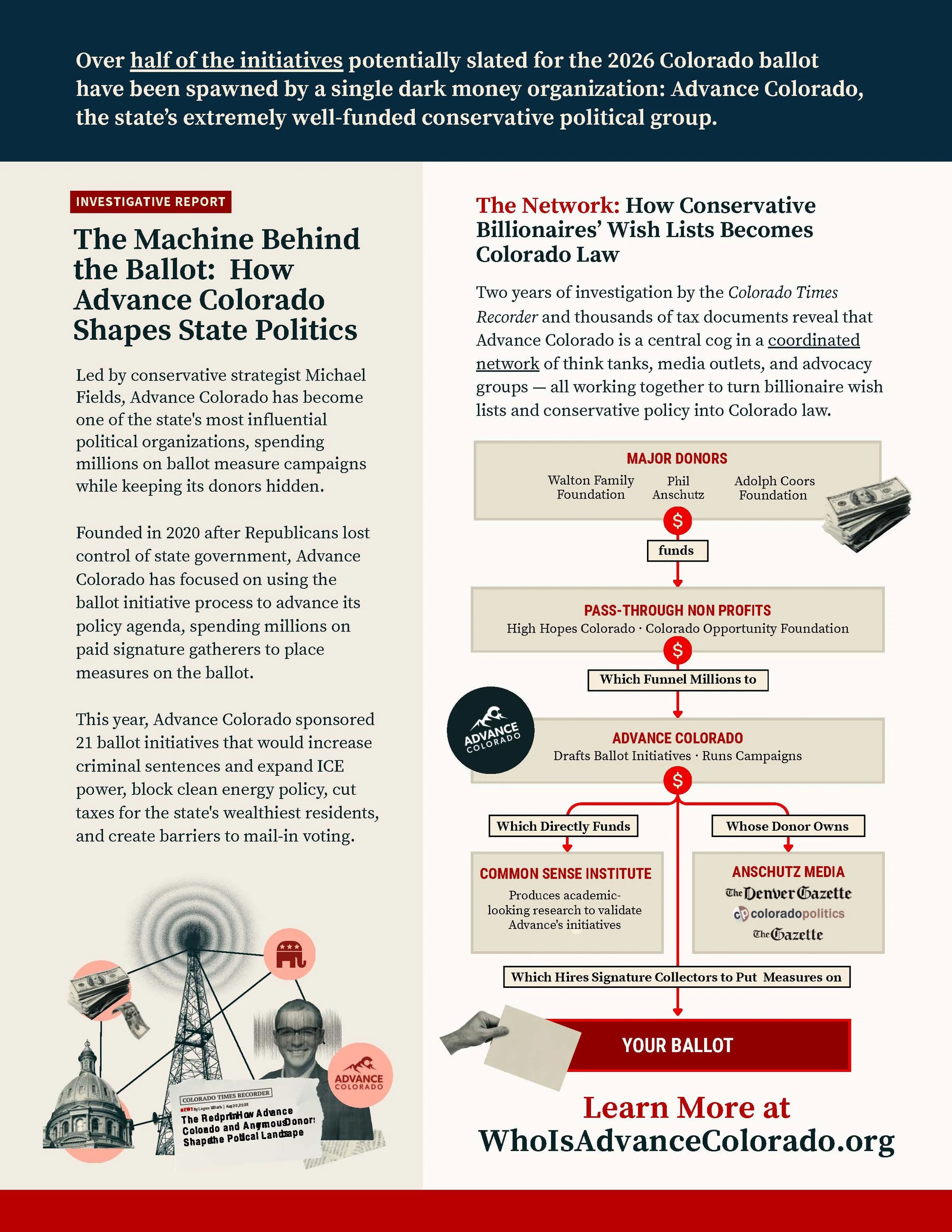 A detailed infographic about the influence of dark money groups, particularly Advance Colorado, on Colorado politics and the ballot initiatives for 2026. It includes headlines, icons, and a flowchart with key players, funding sources, and measures related to the political landscape.