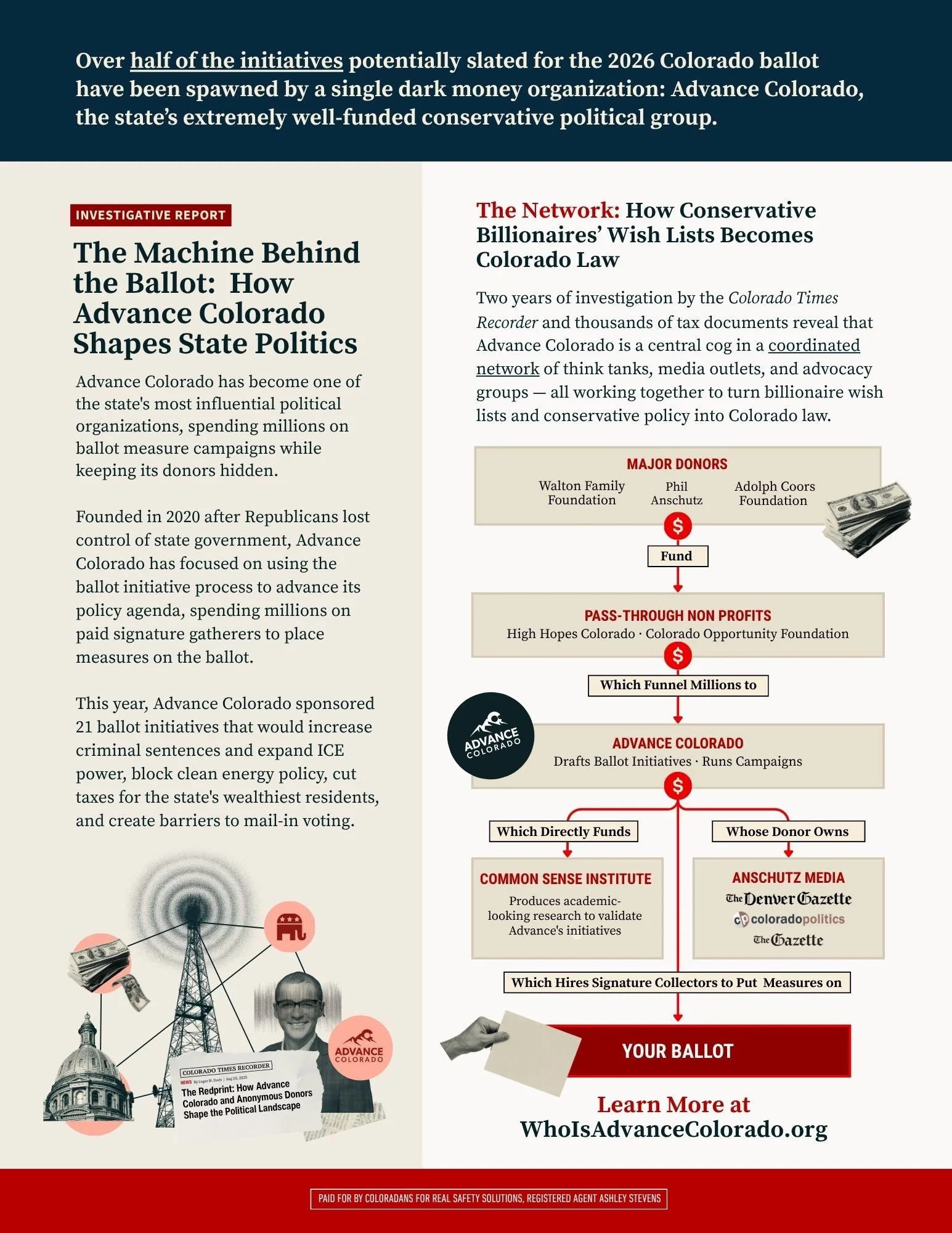 An informational infographic about political influence and dark money organizations shaping Colorado ballot initiatives in 2026. Includes sections on Advance Colorado, a network of think tanks and advocacy groups, with diagrams showing funding flows, major donors, and involved media outlets.