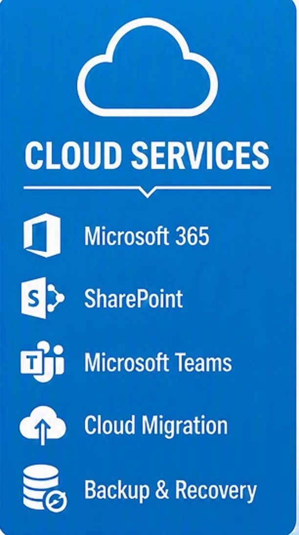 Cloud services including Microsoft 365, SharePoint, Teams, cloud migration, and backup solutions.