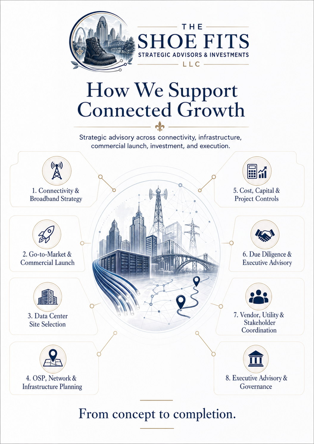 The Shoe Fits connected growth advisory infographic for strategy, site selection, planning, controls, and governance
