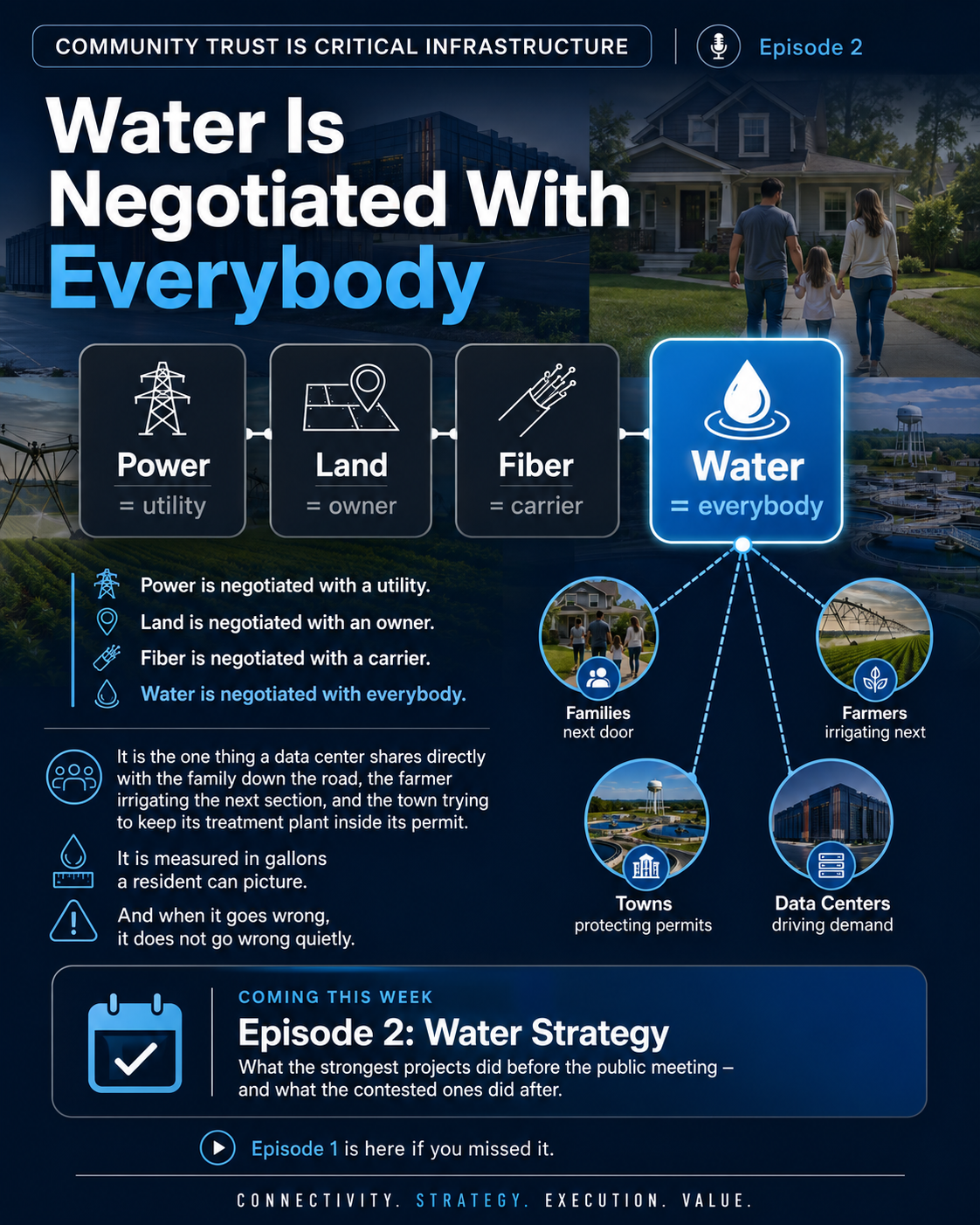 Water Strategy Belongs in Data Center Site Selection