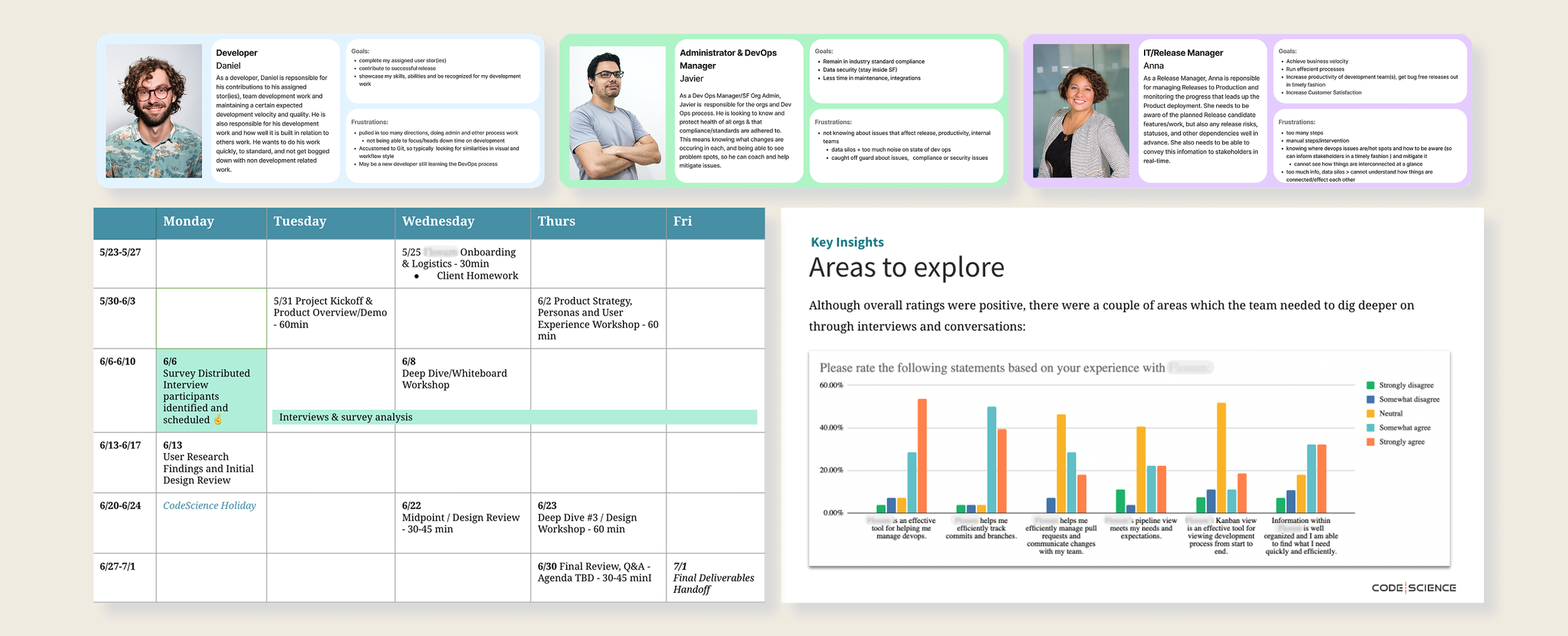 A detailed project schedule and team overview presented in a visual layout, including individual team member profiles, weekly calendar, and key project insights.