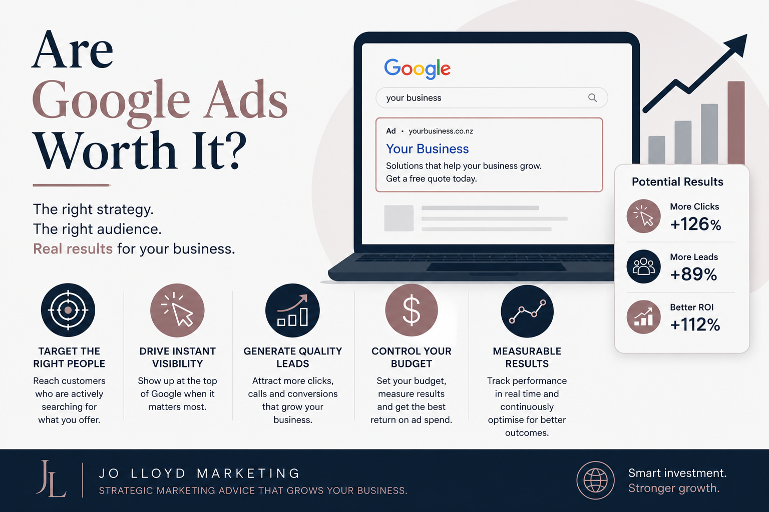 Are Google Ads Worth It?
