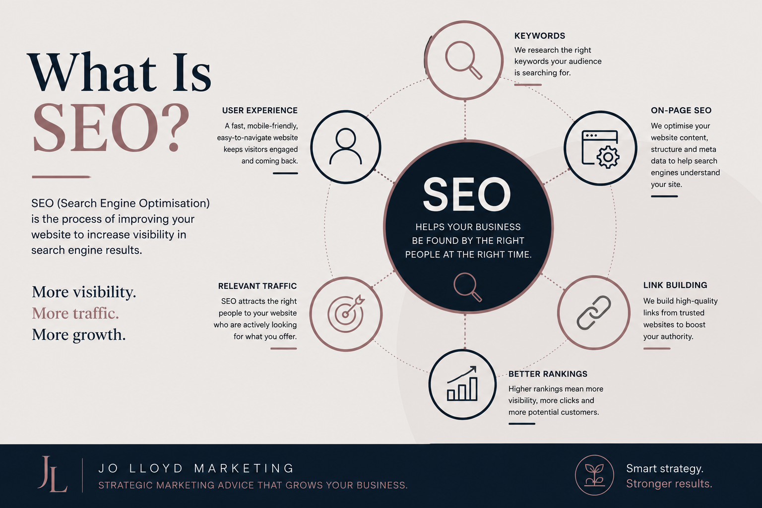 What is SEO?