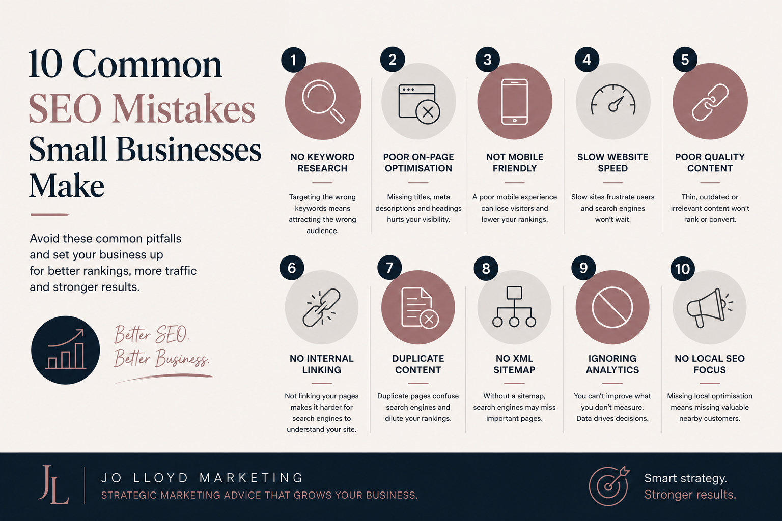 The good news? Most SEO issues can be fixed.