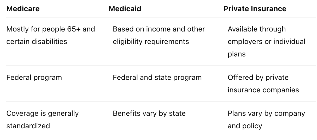 Insurance comparison chart.