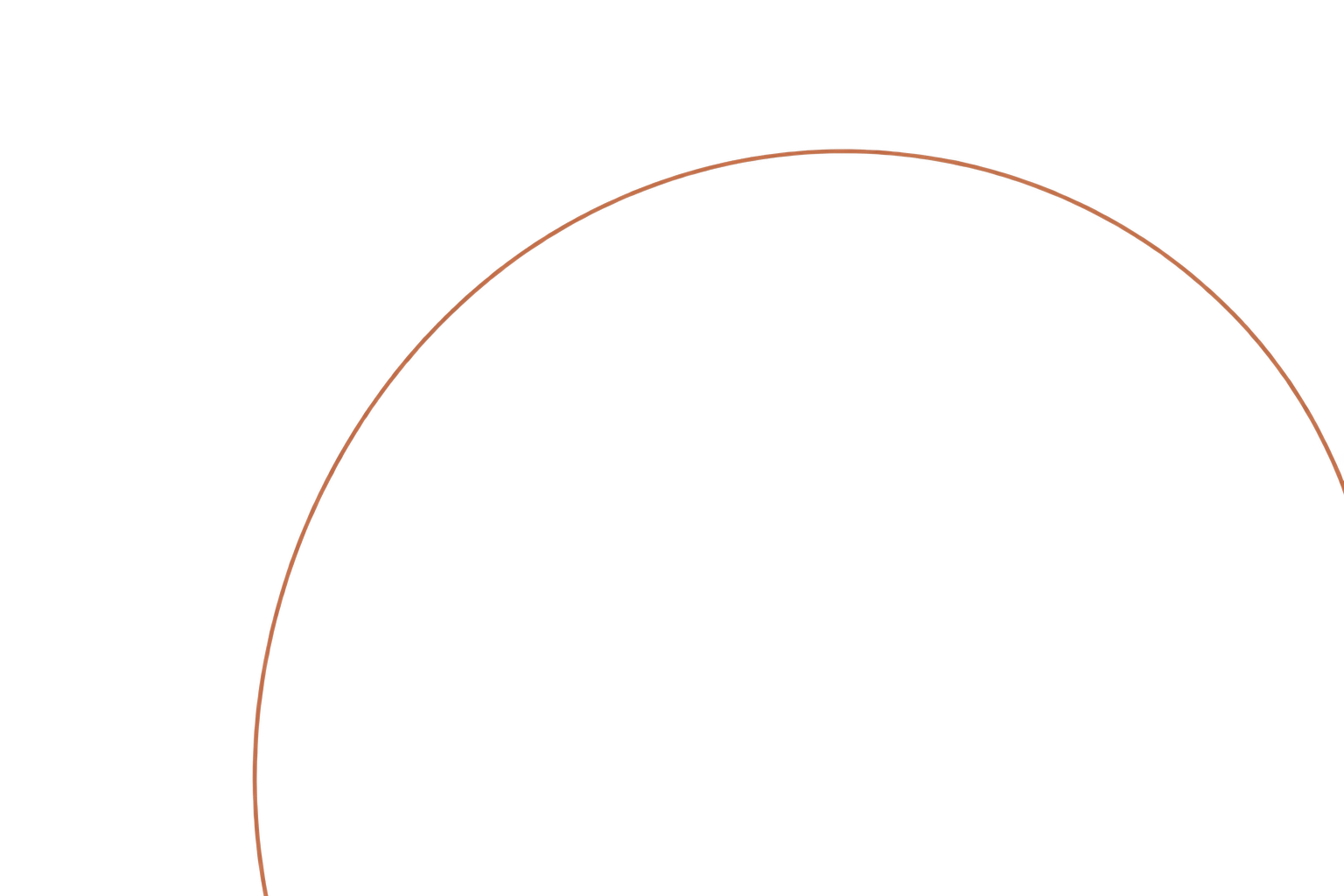 A geometric diagram of a large circle with a smaller inscribed circle inside it, showing the relationships between angles and sections.