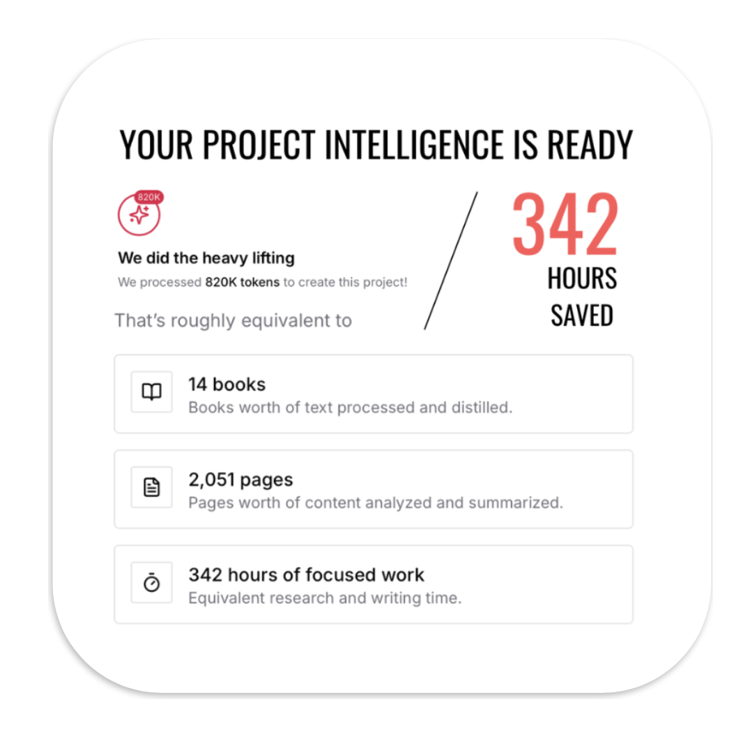 Summary of project achievements showing 820K tokens processed, 14 books, 2,051 pages analyzed, and 342 hours of work saved.