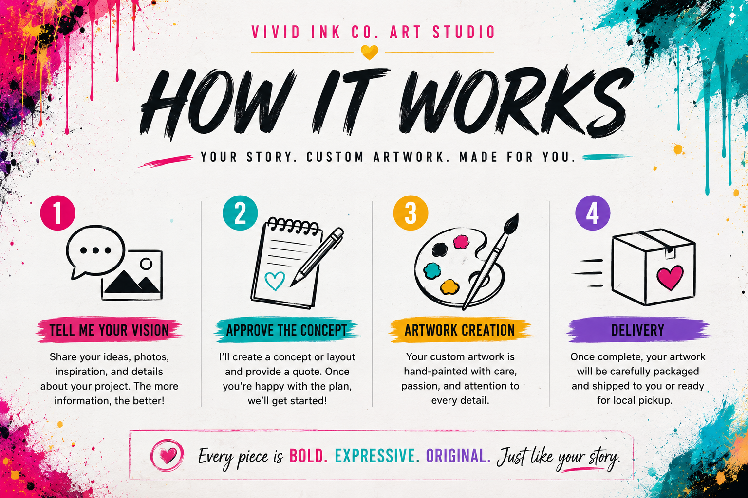 An infographic titled 'How It Works' from Vivid Ink Co. Art Studio, explaining four steps: 1. 'Tell Me Your Vision' with an icon of a chat bubble and a photo, advising to share ideas and inspiration; 2. 'Approve the Concept' with an icon of a notepad and pen, offering to create a concept or layout and provide a quote; 3. 'Artwork Creation' with an artist palette and paintbrush, stating the artwork is hand-painted with care; 4. 'Delivery' represented by a box with a heart, indicating the artwork is carefully packaged and shipped or ready for pickup. The bottom emphasizes every piece is 'BOLD. EXPRESSIVE. ORIGINAL.'