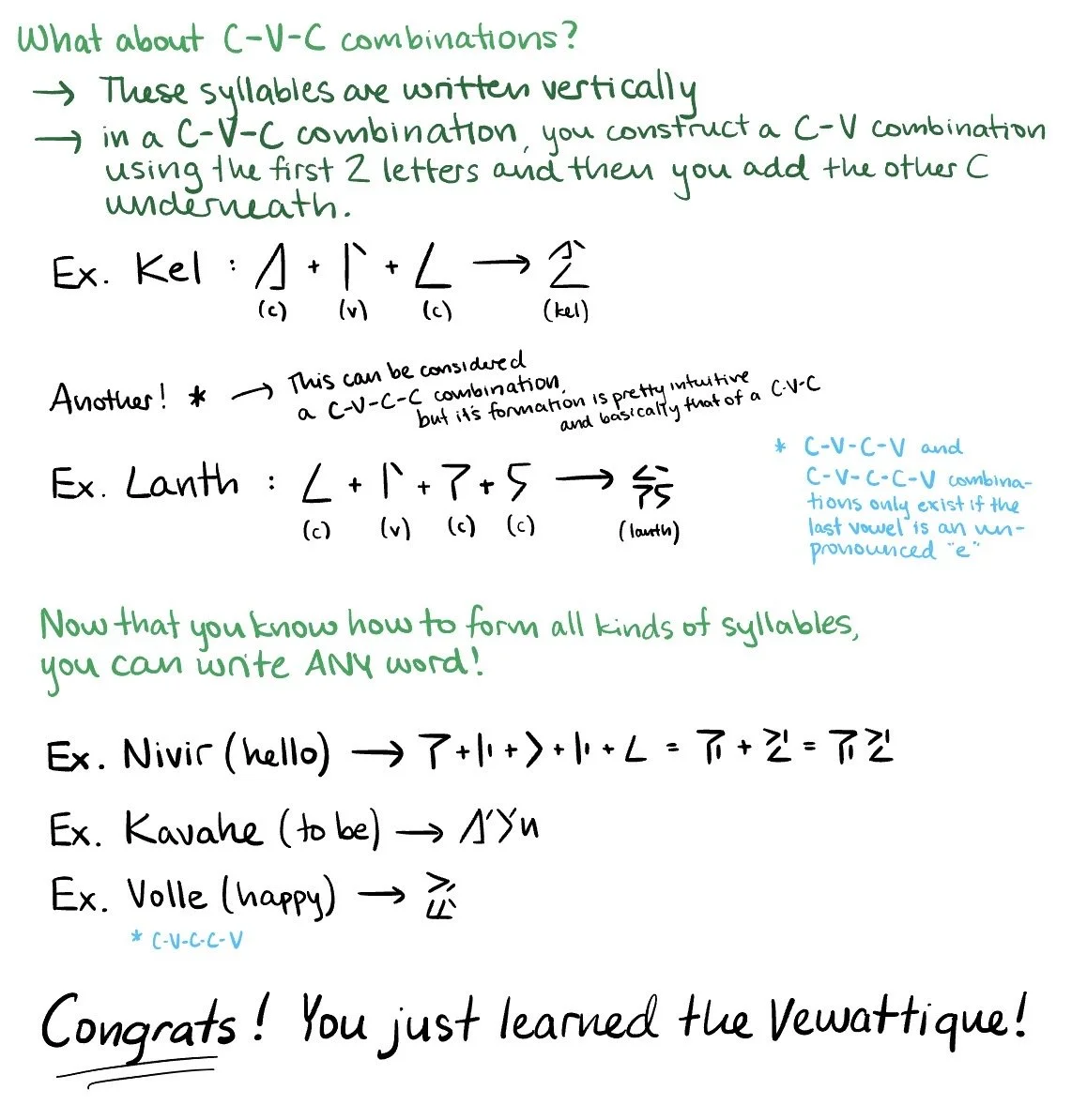 Handwritten educational notes explaining how to form C-V-C combinations in syllables, with examples like 'Kel' and 'Lanth,' and additional words like 'Nivir,' 'Kavah,' and 'Volle,' highlighting rules for combining vowels and consonants.