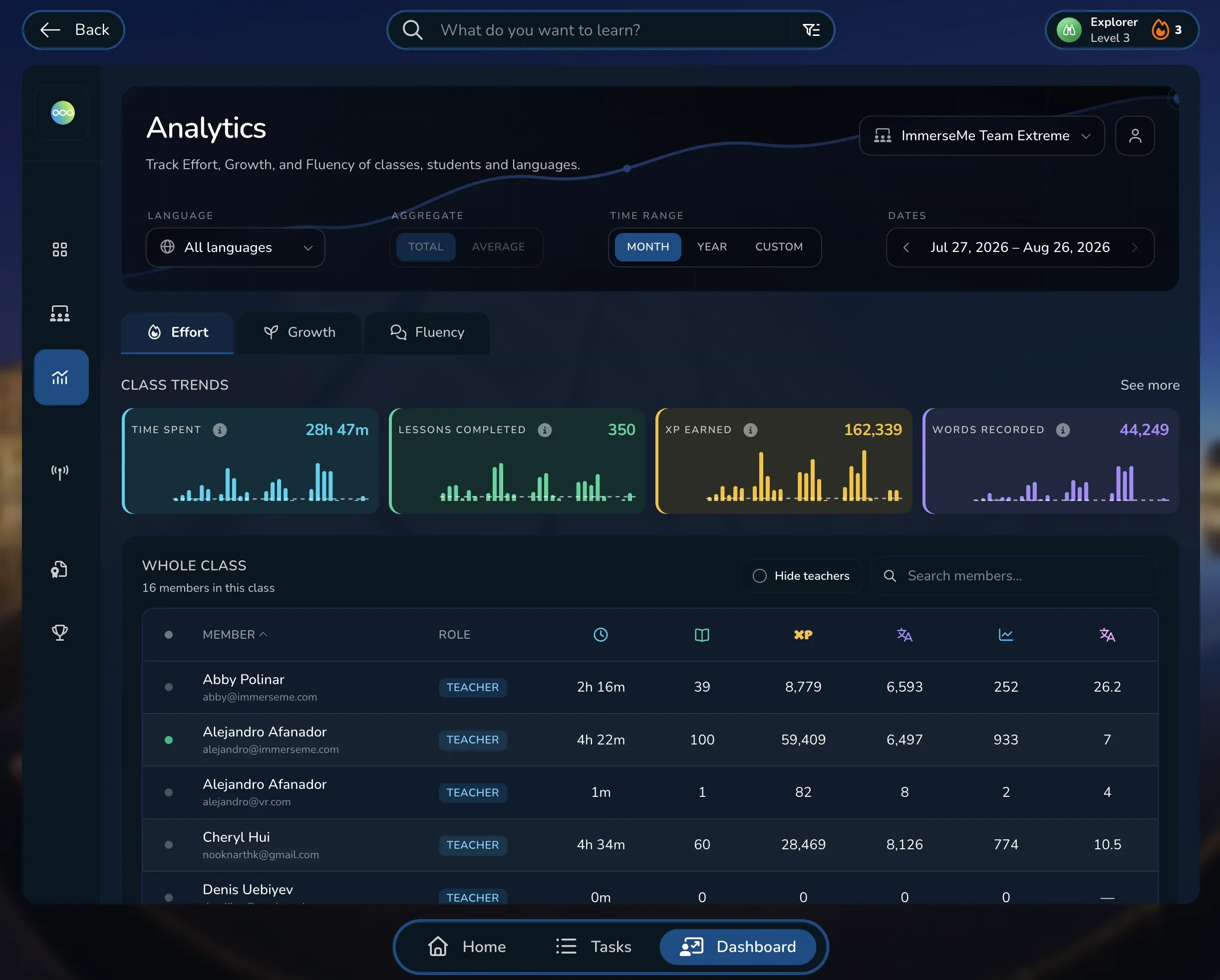 ImmerseMe analytics dashboard showing class learning data across effort, growth, and fluency, including time spent, lessons completed, XP, and words recorded.